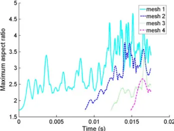 Fig. 22 Dynamic compression test: displacement of one point of the loaded face