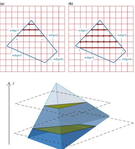 Fig. 4 Principle of the scan conversion of a polygon in 2D.