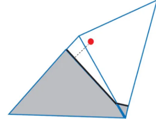 Fig. 10 Introduction of a tolerance in order to ensure that no nodes are forgotten