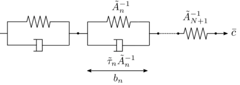 Fig. 2 Models for the average concentration response of an inclusion subjected to a uniform, time-varying concentration boundary condition can be represented by a series of Kelvin-Voigt units and an additional spring