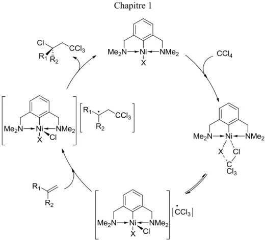 Figure 1.23 Mécanisme proposé pour la réaction De Kharasch catalysé par un  complexe (NCN)Ni(Cl)