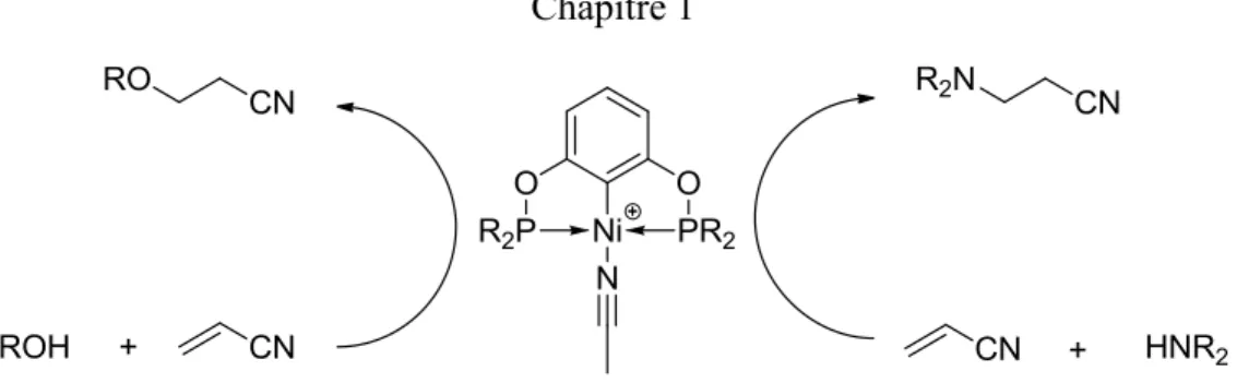Figure 1.27 Hydroamination et alcoxylation de l'acrylonitrile par un complexe  cationique [(POCOP)Ni(NCCH 3 )][OTf]