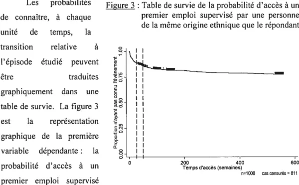 table de survie. La figure 3 -c est la représentation - I I