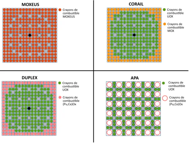 Figure 2.7 – Configuration des assemblages pour les combustibles MOXEUS, CO- CO-RAIL, APA et DUPLEX.