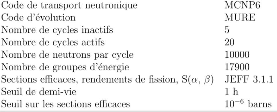 Table 2.7 – Param`etres de la simulation MURE d’un assemblage de REP.