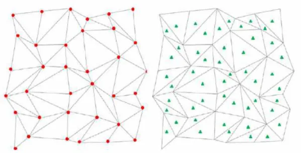 Figure 2.5: Left: P 1 nodal fields - Right: P 0 fields defined at Gauss points