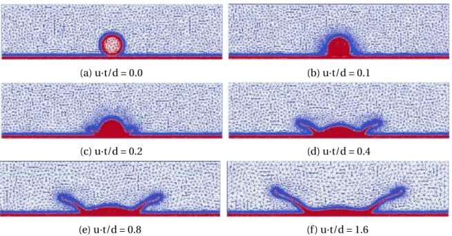 Figure 3.12: Meshes evolution for the droplet splashing on a thin film at Re = 100, We = 2000