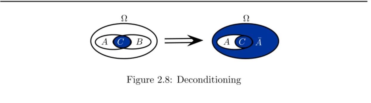 Figure 2.9: Conditional mass function