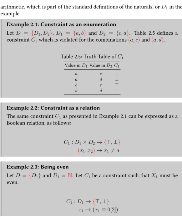 Table 2.5: Truth Table of C 1