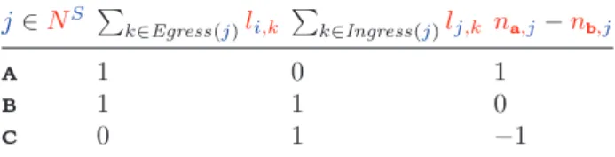 Figure 2.1: Flow Conservation Rule Illustration Table 2.6: Flow Conservation Analysis for Figure 2.1