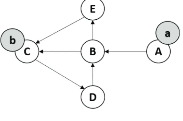 Figure 3.2: Flow Conservation Rule Limit