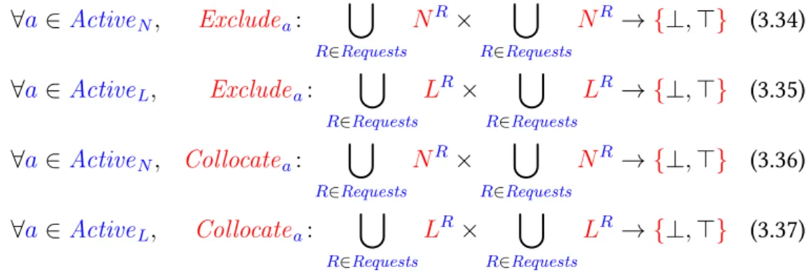 Figure 3.3 illustrates the broad idea behind attribute-specific exclusion. The tenant formulates a constraint, which is that the location of the substrate  re-source to which a virtual rere-source a is assigned should not be the same than the location of t