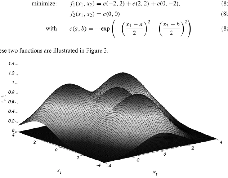 Figure 3 – Superimposed plot of exponential functions − f 1 (x 1 , x 2 ) and − f 2 (x 1 , x 2 ).