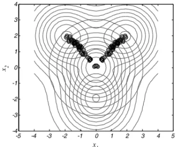 Figure 6 – Non-dominated points for the robust multi-objective optimization problem of the exponential objective functions f 1 (x 1 , x 2 ), and f 2 (x 1 , x 2 ) with 1(x 1 , x 2 ) 0 = 0.1 and 1 f 10 = 1f 20 = 0.01.