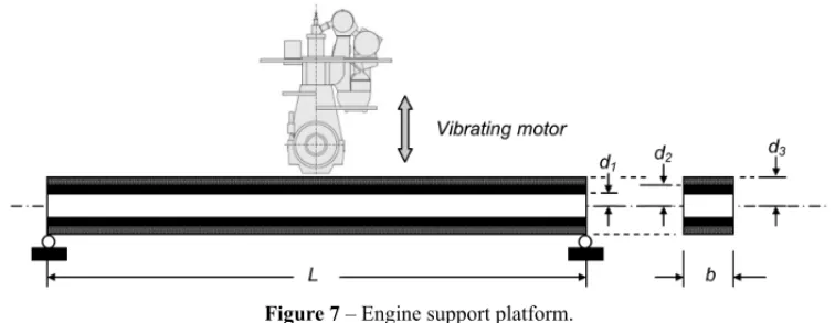 Figure 7 – Engine support platform.