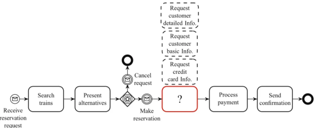 Figure 2.6: Service recommendations for the ‘unknown’ service