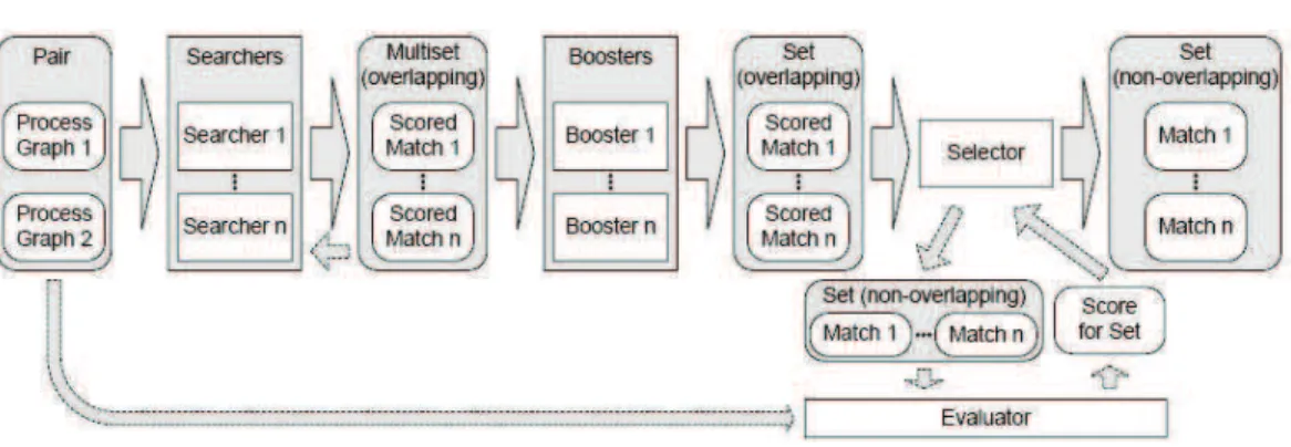 Figure 3.5: The architecture of the ICoP framework [50]