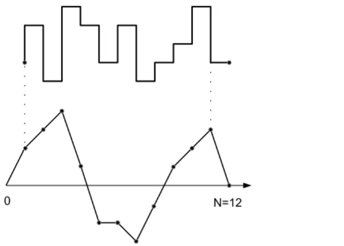 Figure 4: An example of a trajectory l = (l i ) 11 i=1 with l 1 = 2, l 2 = 3, l 4 = 4 