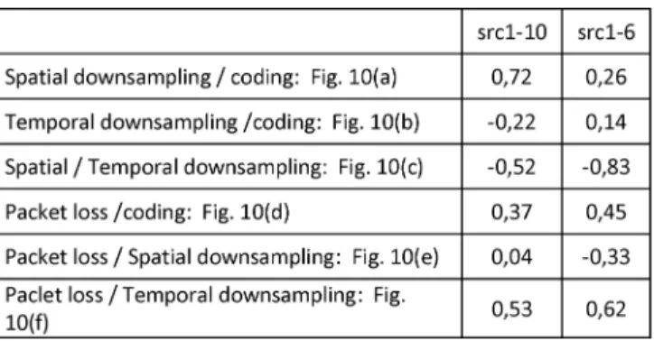 Fig. 12. Example of comparison of different video processing in terms of bi- bi-trate efﬁciency.