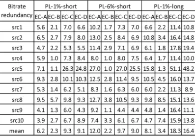 TABLE VI