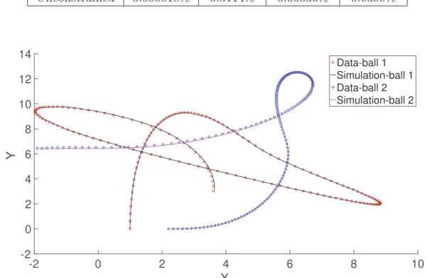 Table 1 Errors (L2-norm) for the double thermal pendulum.