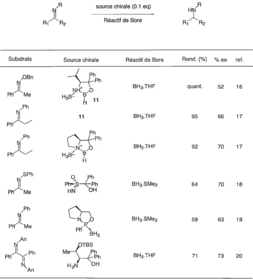 Tableau I. Hydroboration asymétrique catalytique’7”8”9’202’