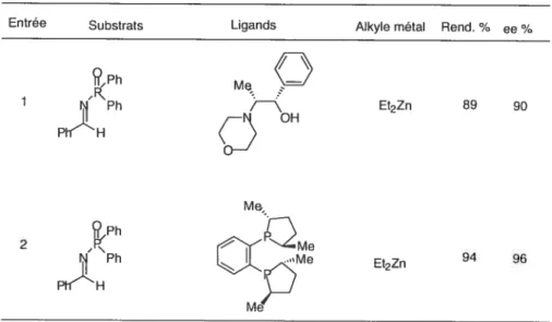 Tableau III. Aikylation d’imine : Utilisation du diéthyle de zinc