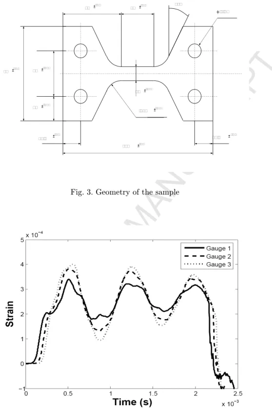 Fig. 4. Measured strains on the gauge stations (test B4)