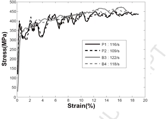 Fig. 7. Stress-strain relation for aluminium obtained by the piezoelectric force trans- trans-ducer method (P1 and P2) and by the bar method (B3 and B4)