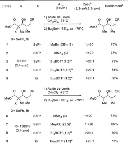 Tableau 11. Synthèse de propionates à partir de précurseurs radicalaires sous contrôle d’acides de Lewisllk lOd