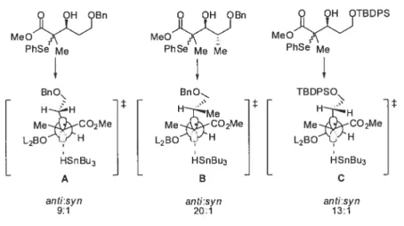 Figure 13. Hypothèse sur le rôle de la a-donation dans les ratios observés dans la série propionate et 1,3-propanediol