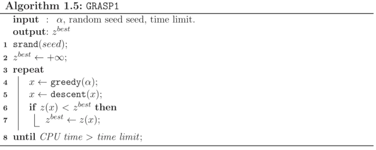 Table 1.4: greedy(α)+descent results tables provided herein indicate the following: