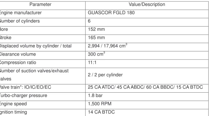 Table 1. Engine specifications. 