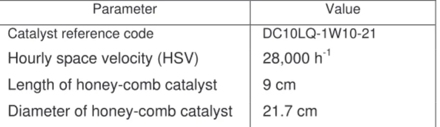 Table 2. Features of tested catalysts 