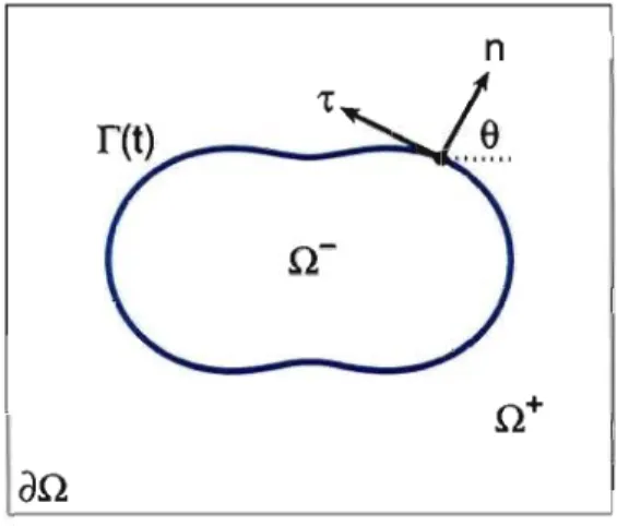 FIG.  1.1.  Diagramme  illustrant  la  géométrie  des  problèmes  d'in- d'in-terface  considérés  dans ce  mémoire