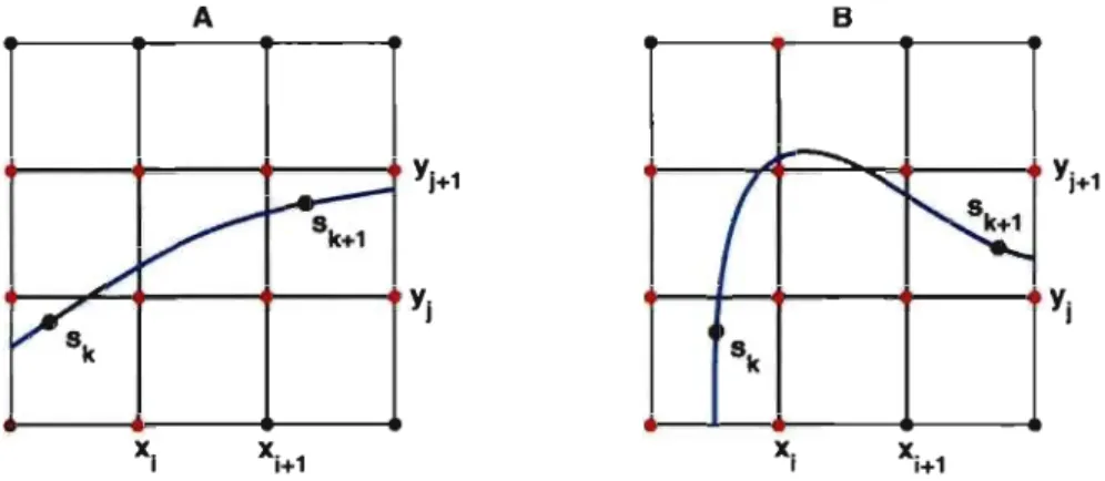 FIG.  2.6.  Diagrammes  utilisés  pour  illustrer  l'algorithme  de  re- re-cherche  des  points  d'intersection  entre  les  marqueurs  Sk  et  SHI
