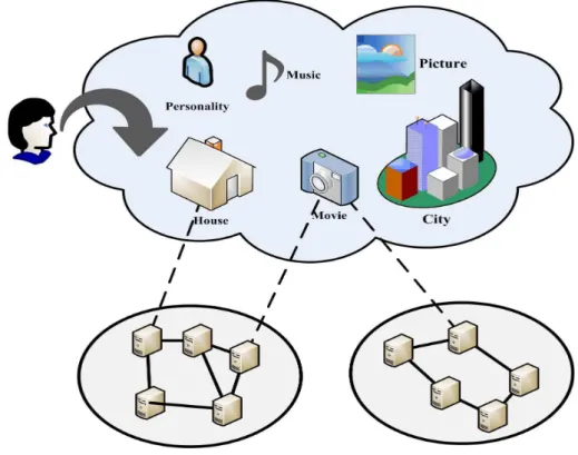 Figure 2.1: Network of Information.