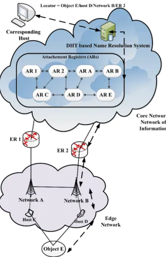 Figure 2.4: Late Locator Construction Scheme in NetInf.