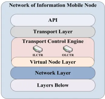 Figure 3.1: Network of Information Mobile Node.