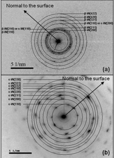 Fig. 8 shows Bright Field TEM (BFTEM) image of W/W 1/1 film-substrate interface and related intensity  pro-file