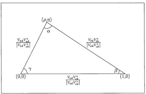 FIG. 1.1 — Exemple de triangle unitaire.
