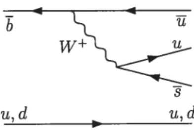 FIG. 2.2 — Arbre supprimé par la couleur (C’)