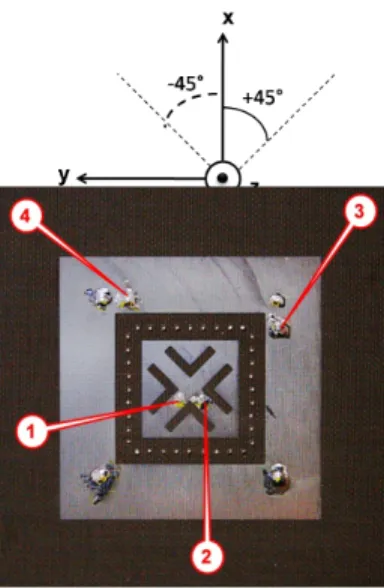 Fig. 4 - Measured S-parameters of the built antenna  with decoupling vias 