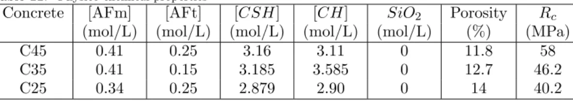 Table 11. Physico-chemical properties