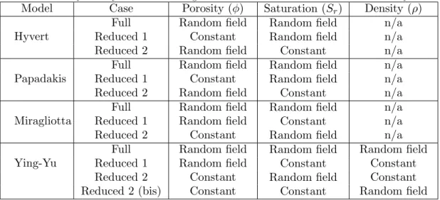 Table 8. Summary of study cases for evaluating the recommendations obtained from numerical analysis