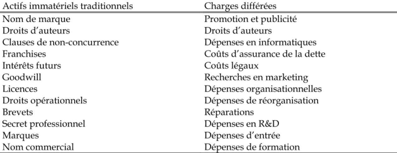 tableau ci dessous. 