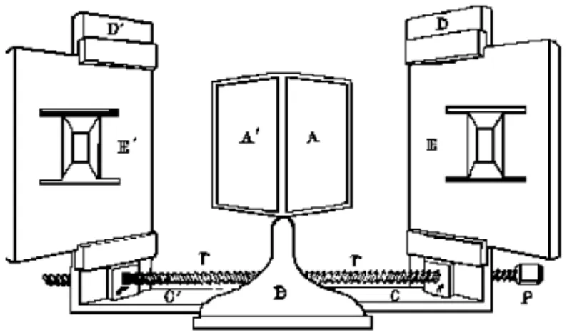 Figure 1.1: The Wheatstone stereoscope, mirrors A' and A are set at an angle in order to reect the left and right eye drawings (E' and E) towards the viewer's eyes