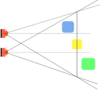 Figure 2.3: Parallel cameras model