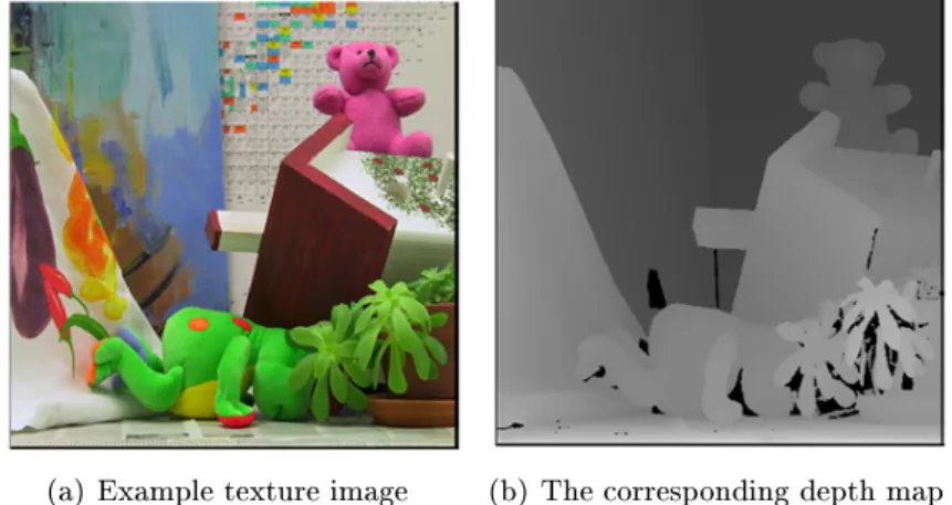Figure 2.5: Example of this video plus depth representation format
