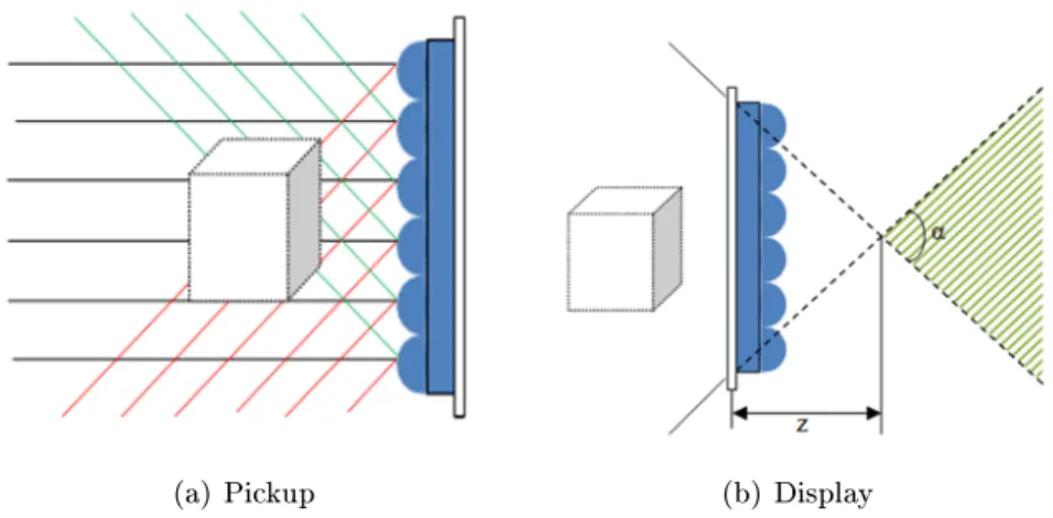 Figure 3.10: Pickup and display process of traditional CIIG method